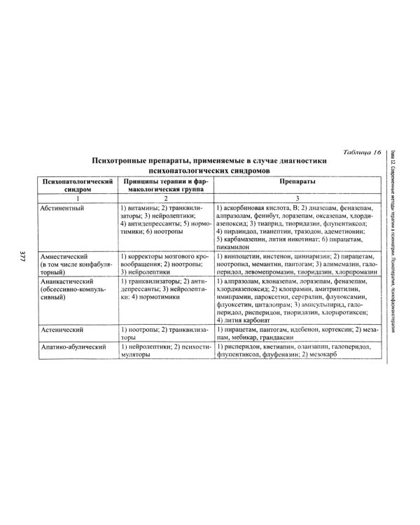 Психиатрия: Учебник. 6-е изд