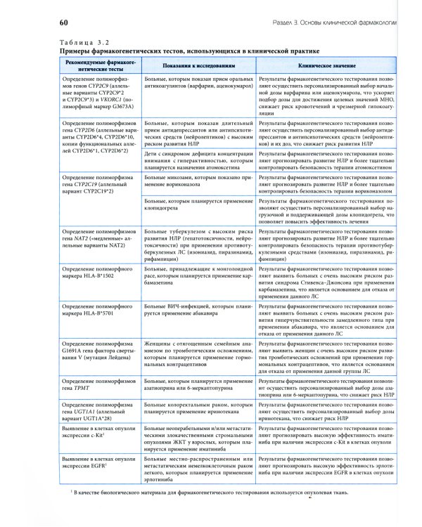 Основы внутренней медицины. В 2 т., в 2 кн. (комплект из 2-х кн.): Руководство для врачей. 2-е изд., перераб.и доп