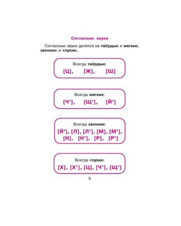 Русский язык для младших школьников в таблицах и схемах