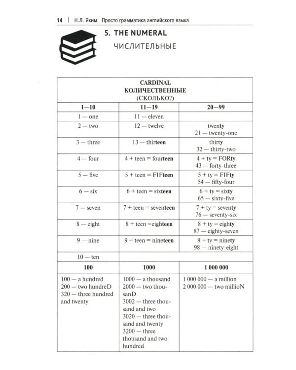 Просто грамматика английского языка. Справочное пособие