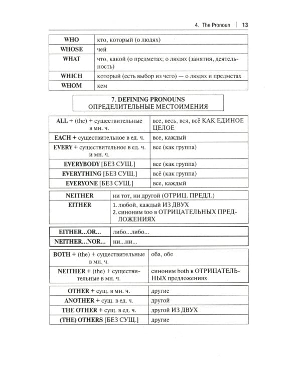 Просто грамматика английского языка. Справочное пособие