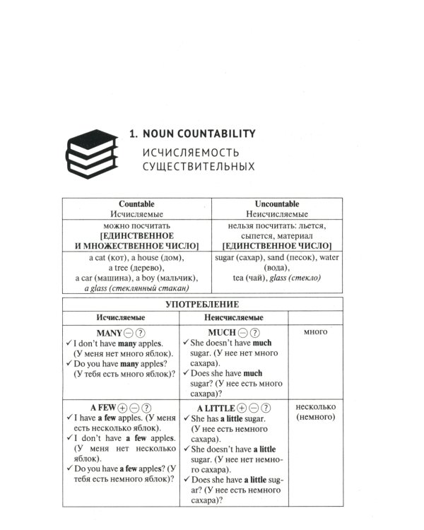 Просто грамматика английского языка. Справочное пособие