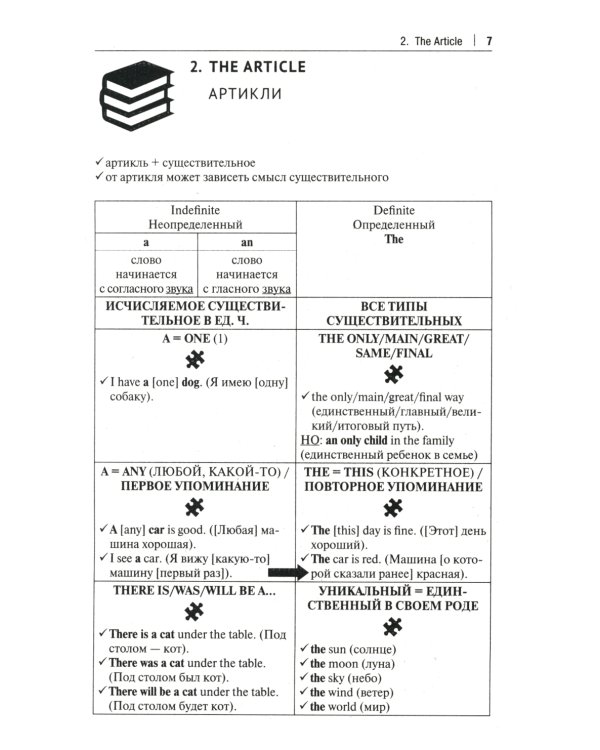Просто грамматика английского языка. Справочное пособие
