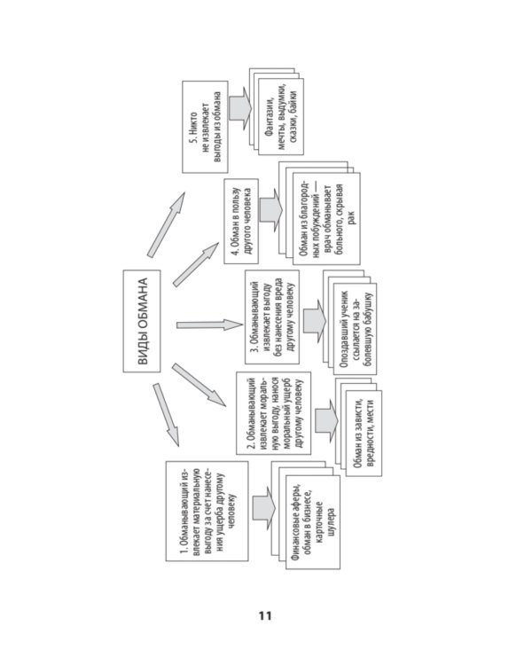 Не дайте себя обмануть!