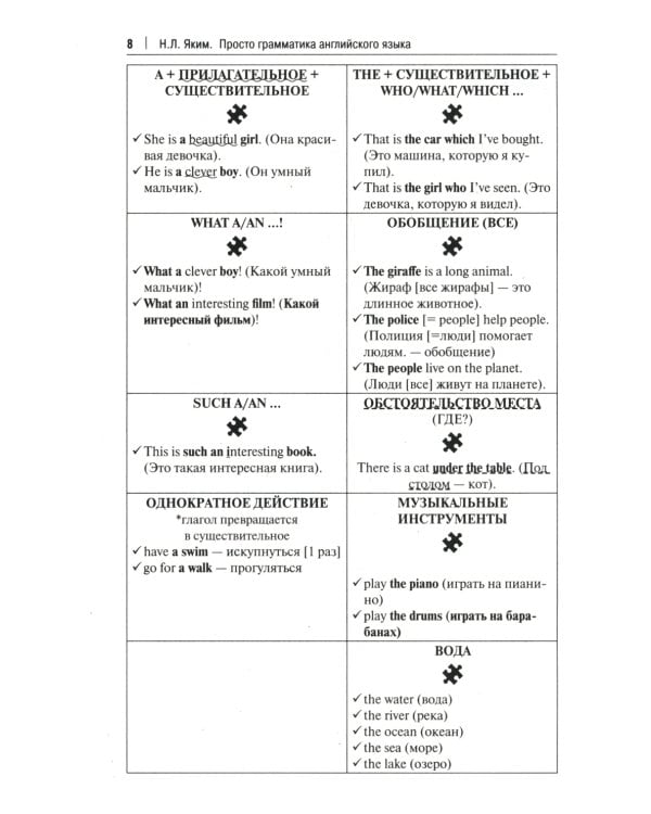 Просто грамматика английского языка. Справочное пособие