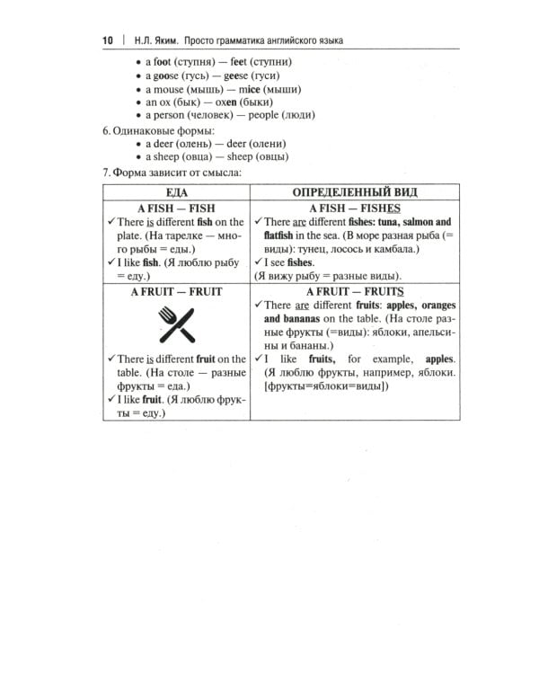 Просто грамматика английского языка. Справочное пособие