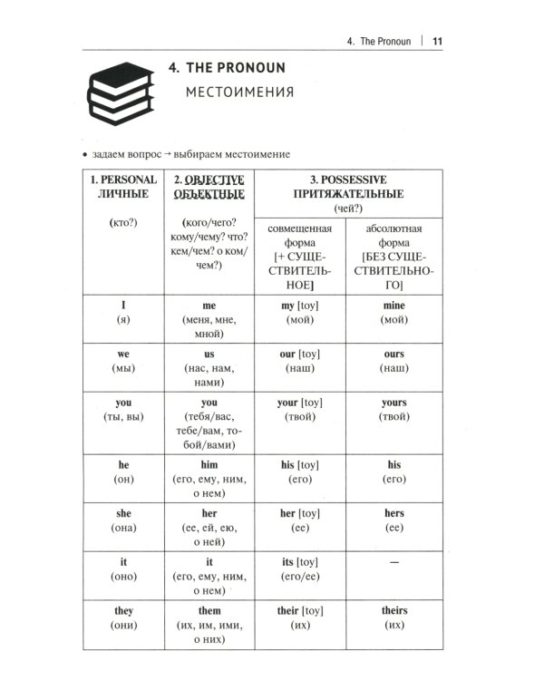 Просто грамматика английского языка. Справочное пособие
