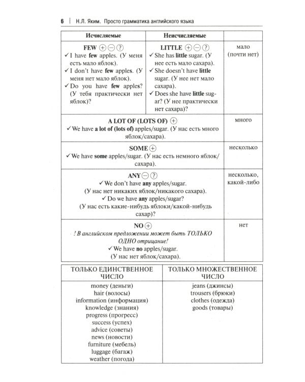 Просто грамматика английского языка. Справочное пособие