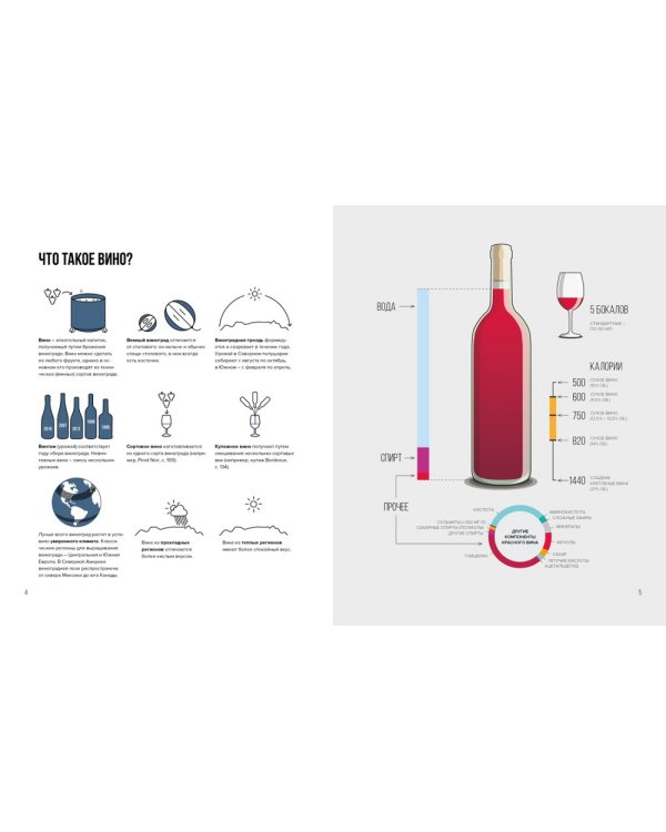 Вино. Практический путеводитель