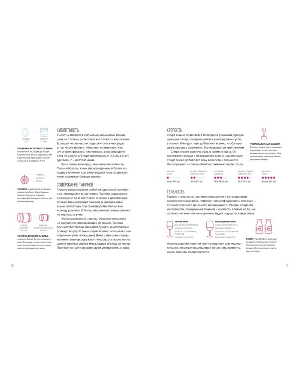 Вино. Практический путеводитель