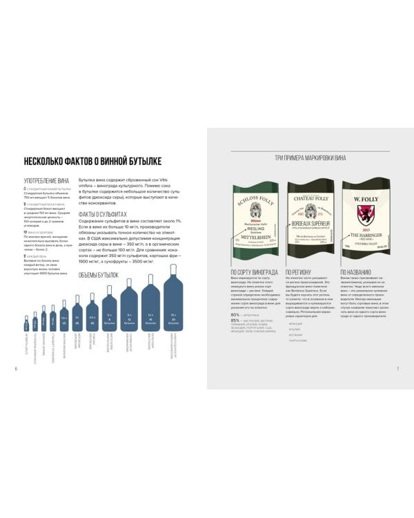 Вино. Практический путеводитель