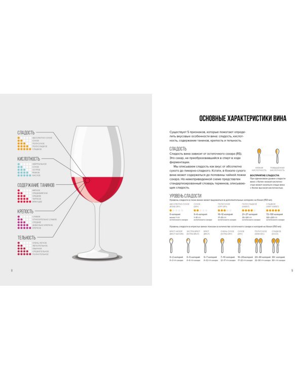 Вино. Практический путеводитель