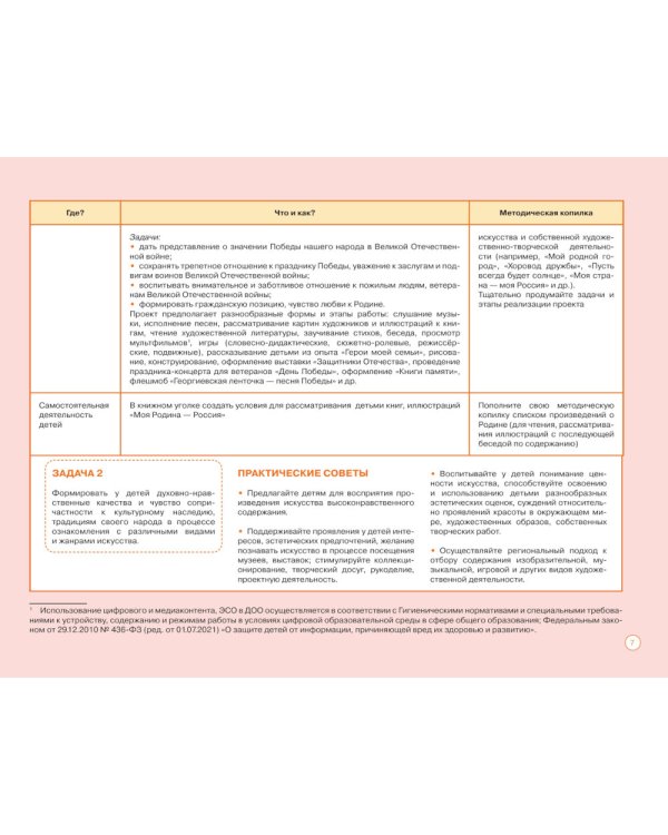 Блокнот педагога подготовительной группы детского сада. Художественно-эстетическое развитие