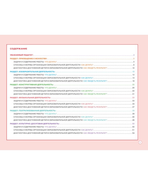 Блокнот педагога подготовительной группы детского сада. Художественно-эстетическое развитие