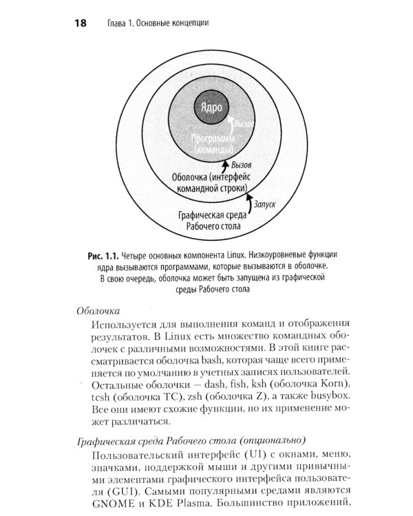 Linux. Карманный справочник. 4-е изд