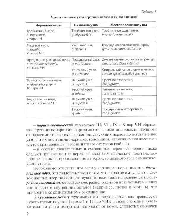 Функциональная анатомия черепных нервов. Учебное пособие