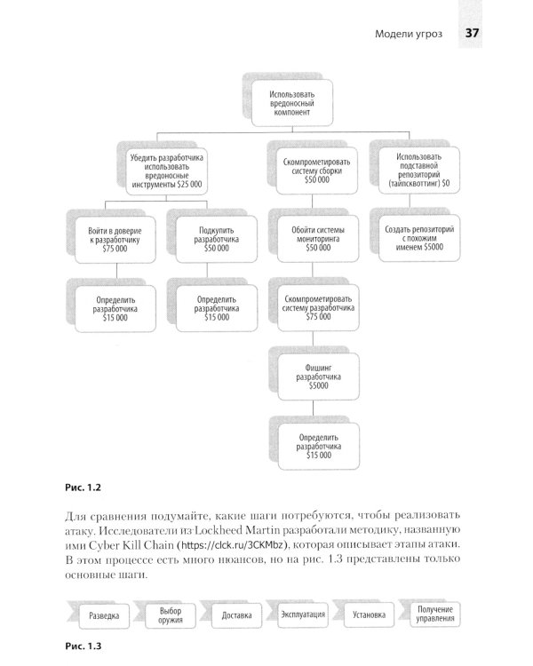 Прозрачное программное обеспечение: безопасность цепочек поставок ПО