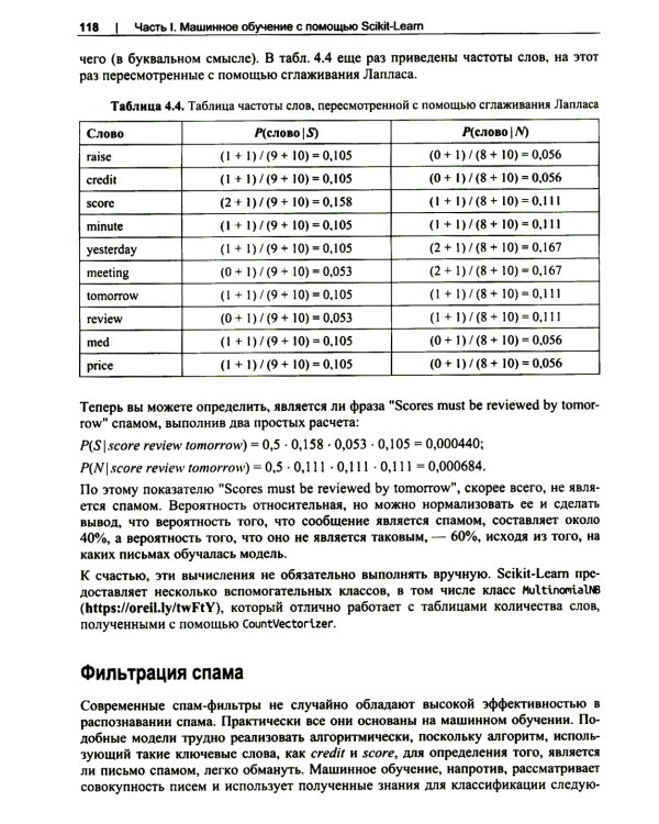 Прикладное машинное обучение и искусственный интеллект для инженеров