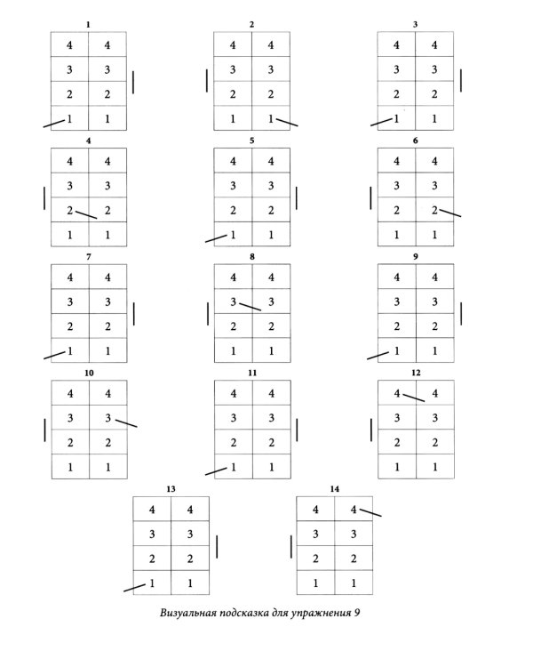 Ритмовые карты для развития внимания: нейротренажер для детей 7-10 лет