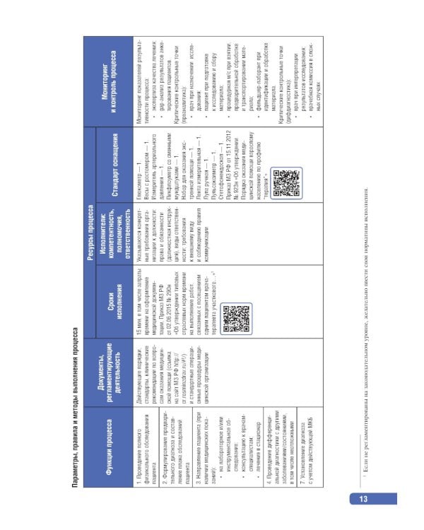 Тактика клинической лабораторной диагностики. Практическое руководство