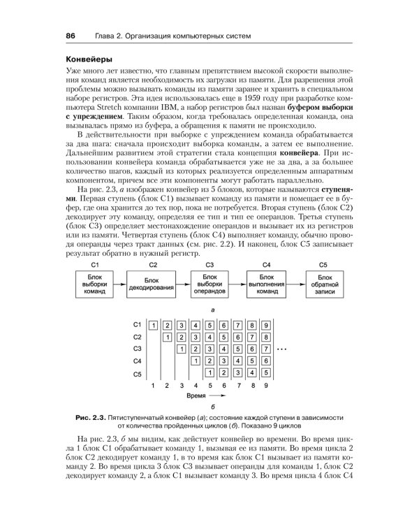 Архитектура компьютера. 6-е изд