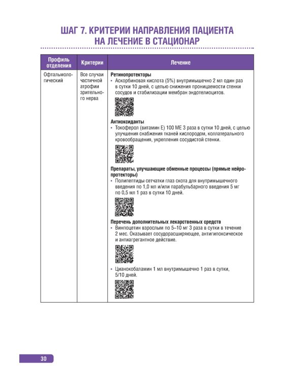 Тактика ведения пациента в офтальмологии: практическое руководство