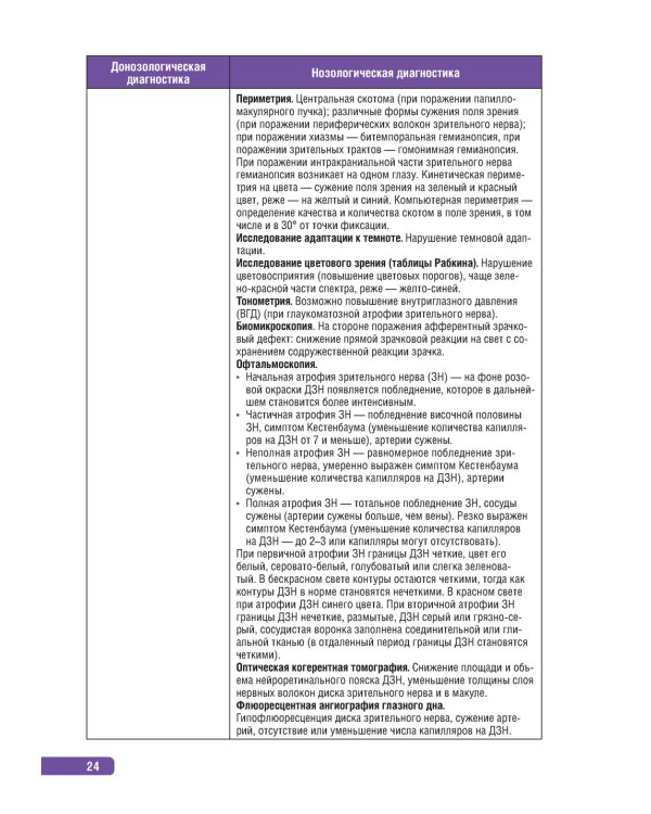 Тактика ведения пациента в офтальмологии: практическое руководство