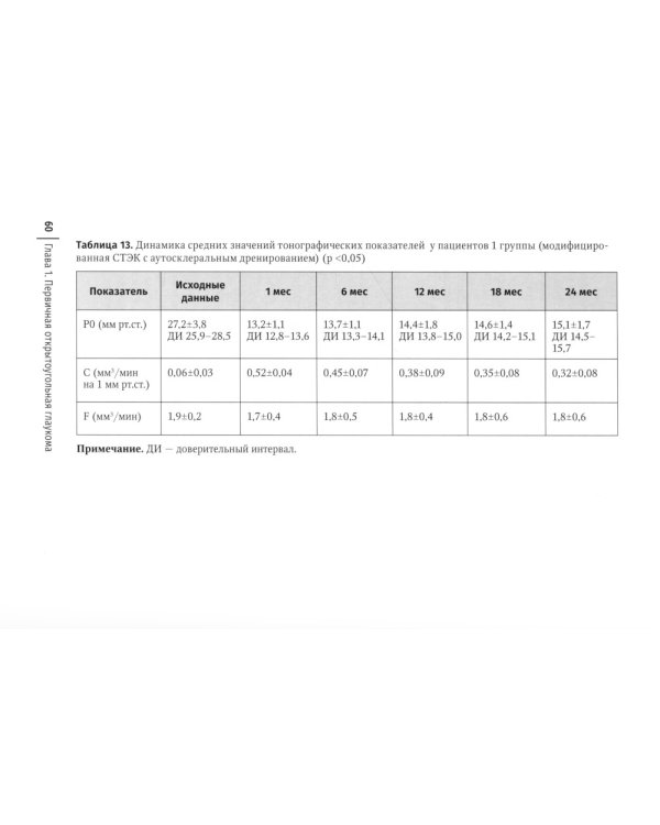 Дренажная хирургия глаукомы: руководство для врачей