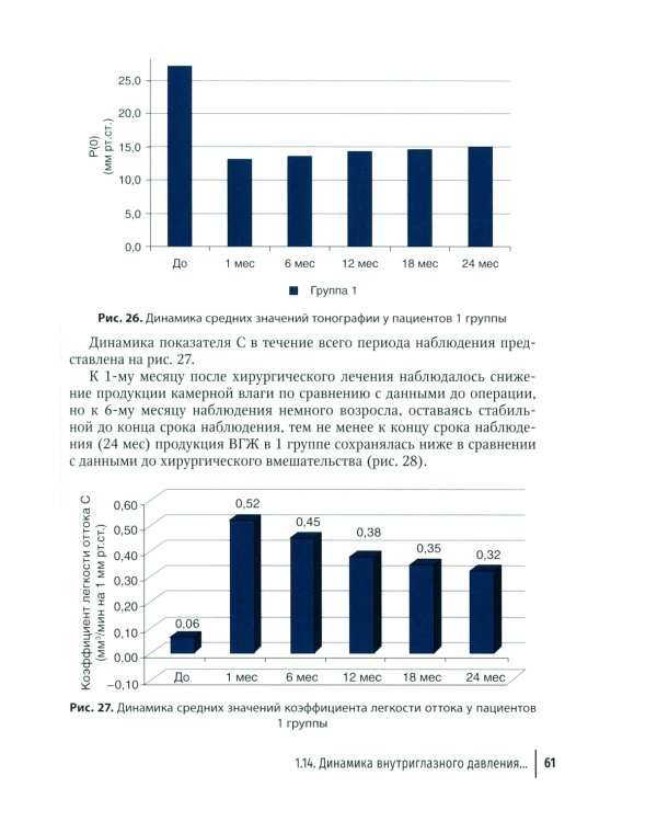 Дренажная хирургия глаукомы: руководство для врачей