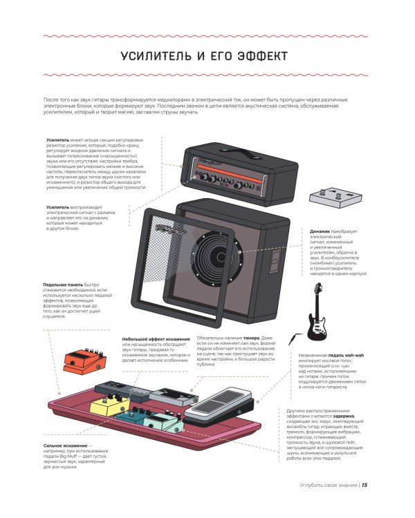 Библия гитариста: полное руководство для новичков и виртуозов