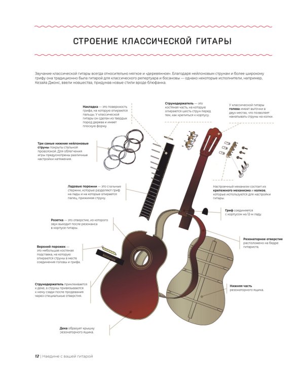 Библия гитариста: полное руководство для новичков и виртуозов