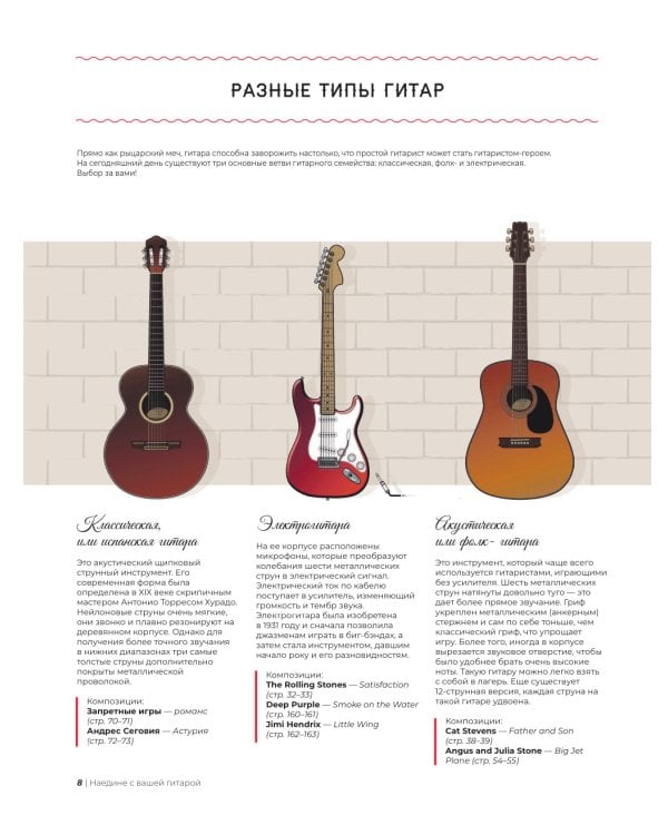 Библия гитариста: полное руководство для новичков и виртуозов