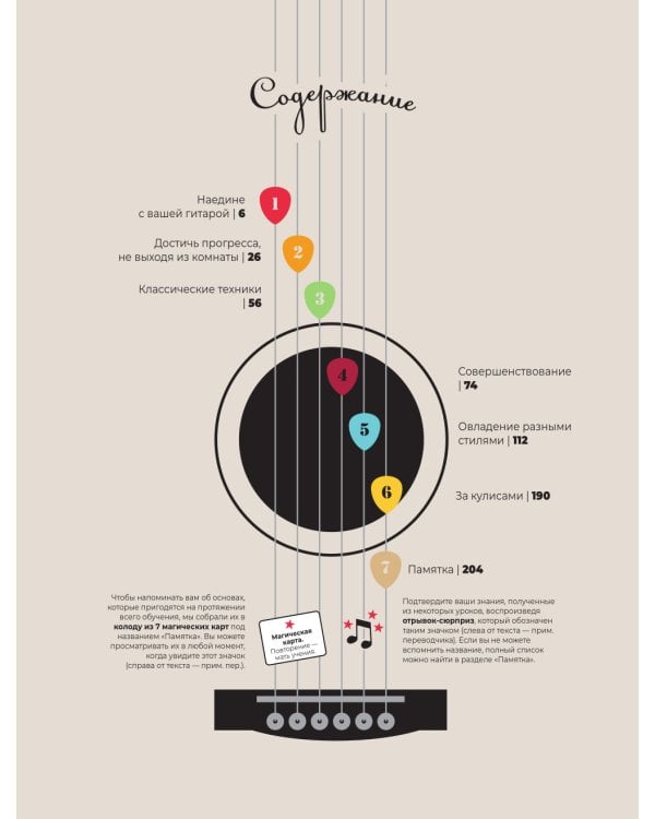Библия гитариста: полное руководство для новичков и виртуозов