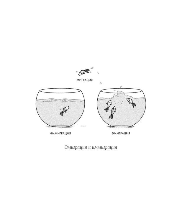 Это переходит все границы: Психология эмиграции. Как адаптироваться к жизни в другой стране