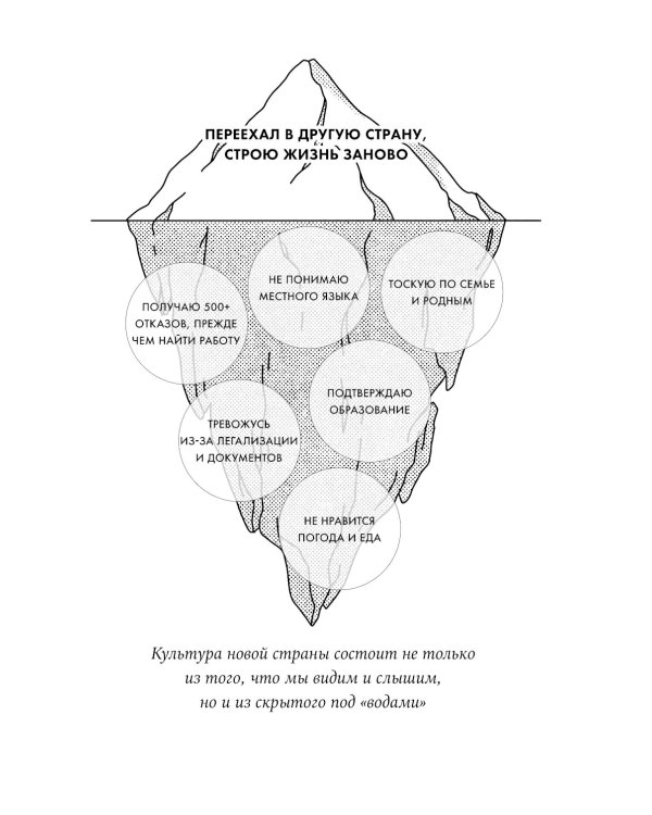 Это переходит все границы: Психология эмиграции. Как адаптироваться к жизни в другой стране