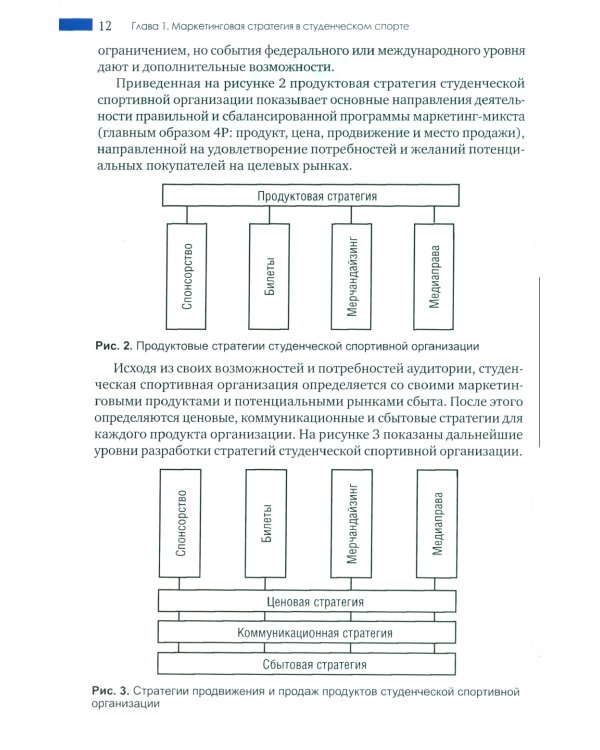 Маркетинг студенческого спорта: Учебное пособие