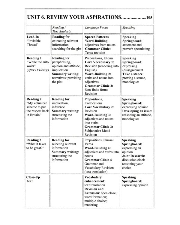 Современный английский язык. Продвинутый уровень = Modern English for advanced users: Учебник. В 2 ч. Ч. 2. 2-е изд., перераб. и доп