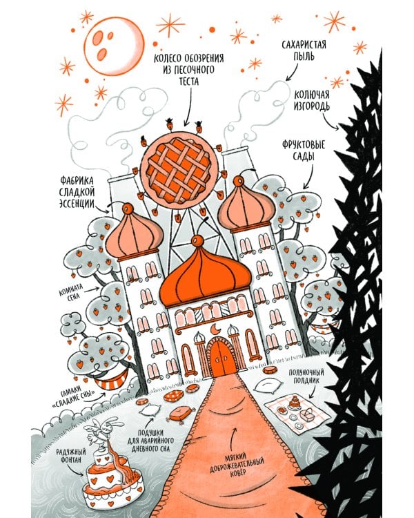 Кошмарио и Сонелли. Пижамная вечеринка: сказка