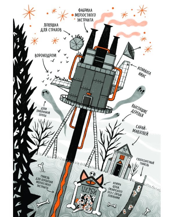 Кошмарио и Сонелли. Пижамная вечеринка: сказка