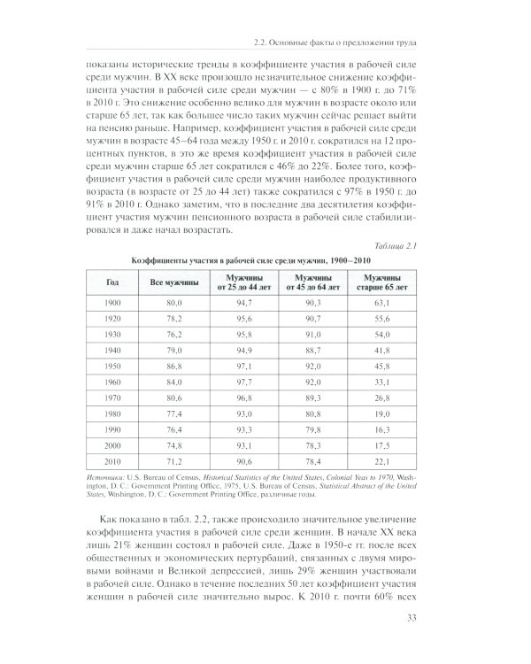 Экономика труда