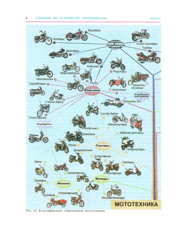 Устройство и техническое обслуживание мотоциклов, мопедов, скутеров, квадрициклов: Учебник водителя ТС кат. А, А1, М. 2023 г