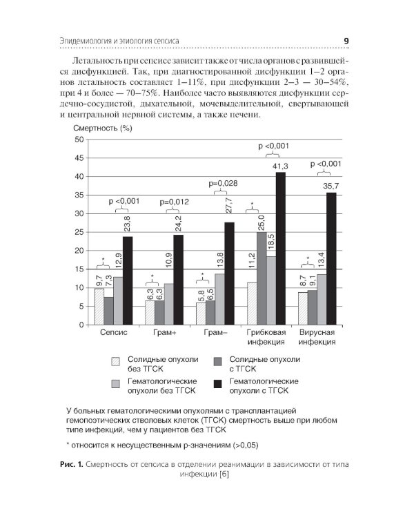 Cепсис у детей с онкологическими заболеваниями: Учебно-методическое пособие