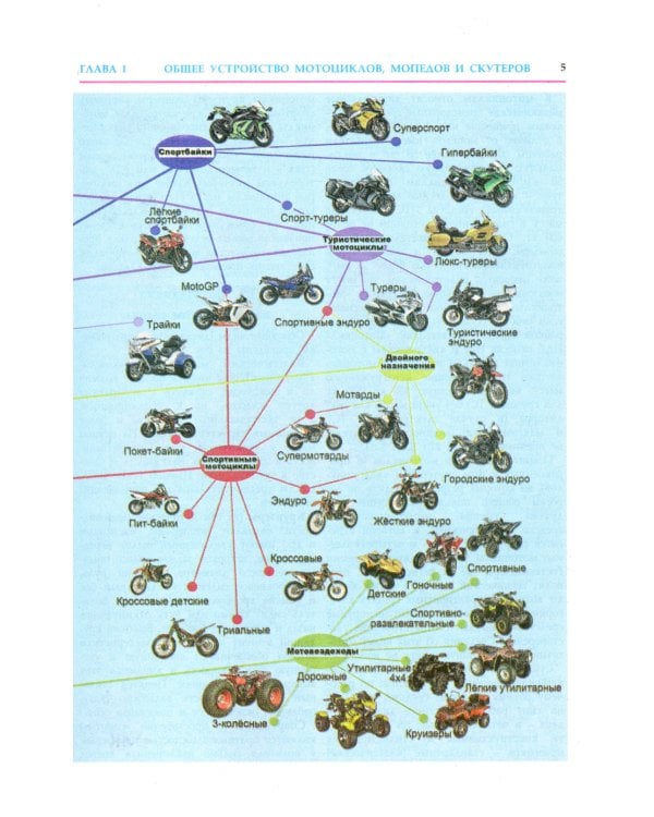 Устройство и техническое обслуживание мотоциклов, мопедов, скутеров, квадрициклов: Учебник водителя ТС кат. А, А1, М. 2023 г