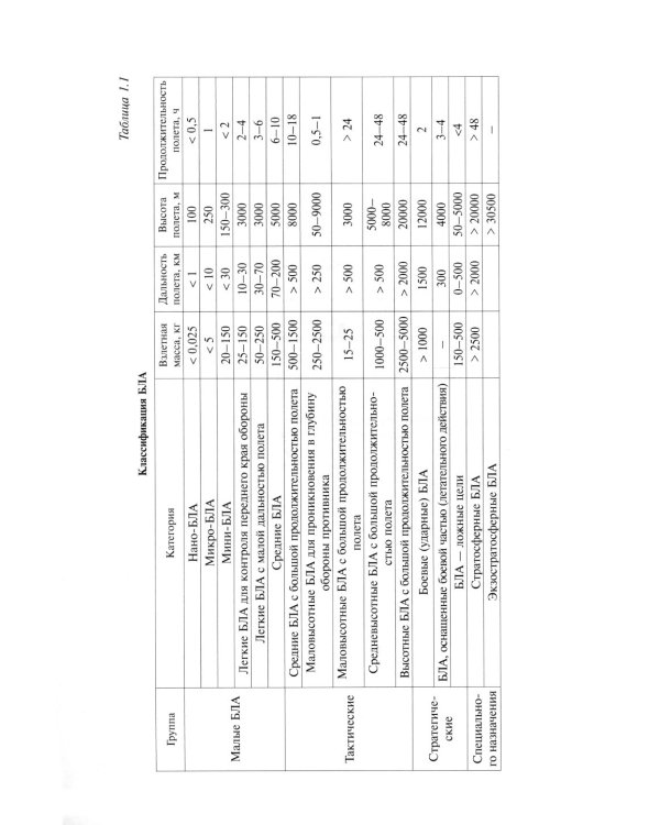 Алгоритмы повышения точности предпосадочной подготовки беспилотных летательных аппаратов авианосного базирования