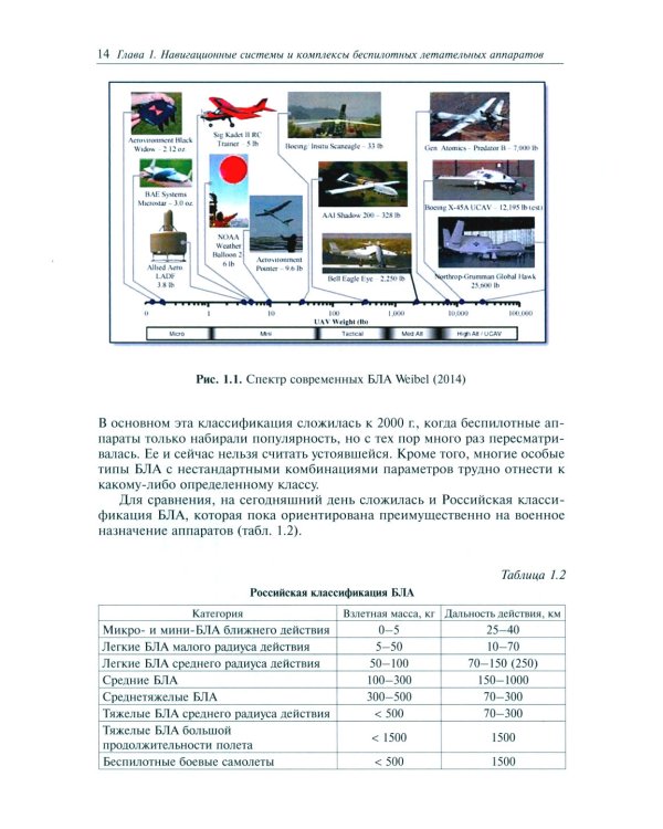 Алгоритмы повышения точности предпосадочной подготовки беспилотных летательных аппаратов авианосного базирования