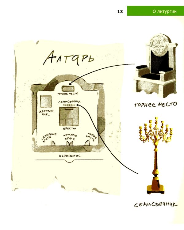 Детям о Православии. О литургии