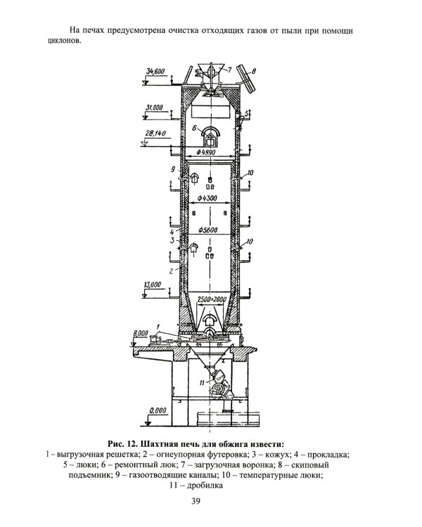 Технология неорганических вяжущих веществ