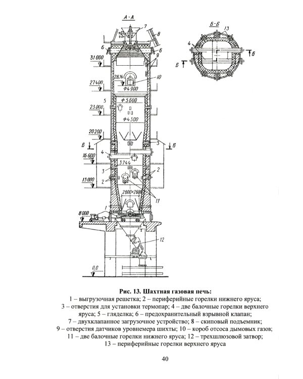Технология неорганических вяжущих веществ
