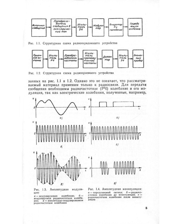 Основы радиоэлектроники