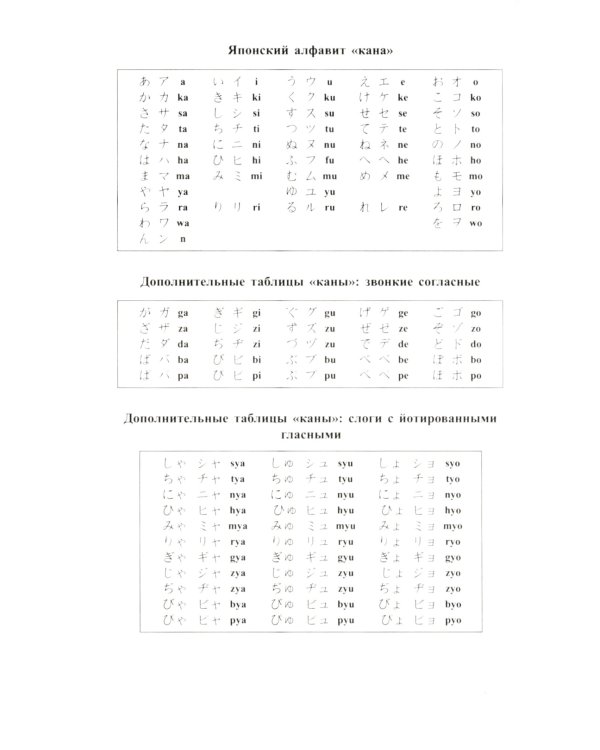 Новый японско-русский русско-японский словарь 100 000 слов и словосочетаний